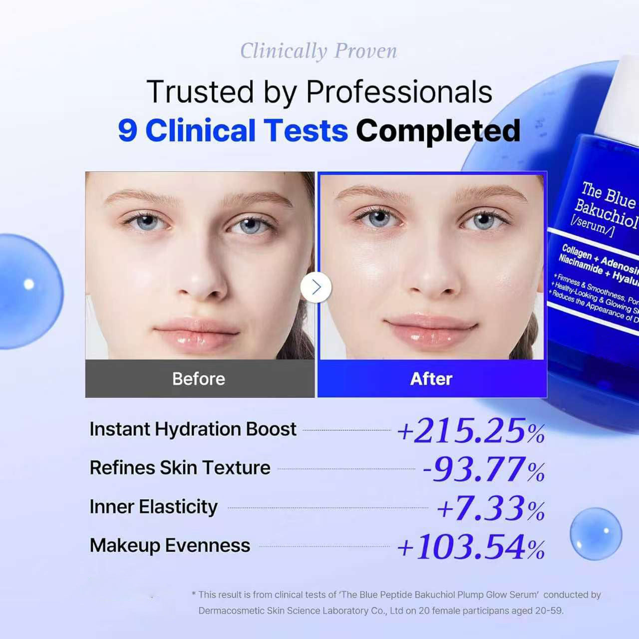 Korean The Blue Peptide Bakuchiol Plump Glow Serum – Firms the Look of Sagging Skin, Smooths Fine Lines & Restores Youthful Bounce（2）